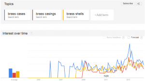 Brass Cases vs Brass Casings vs Brass Shells