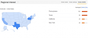 Brass Shells Regional Interest